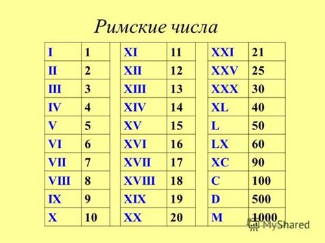 какой это век lv